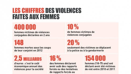 Resultado de imagen de la violence faite aux femmes