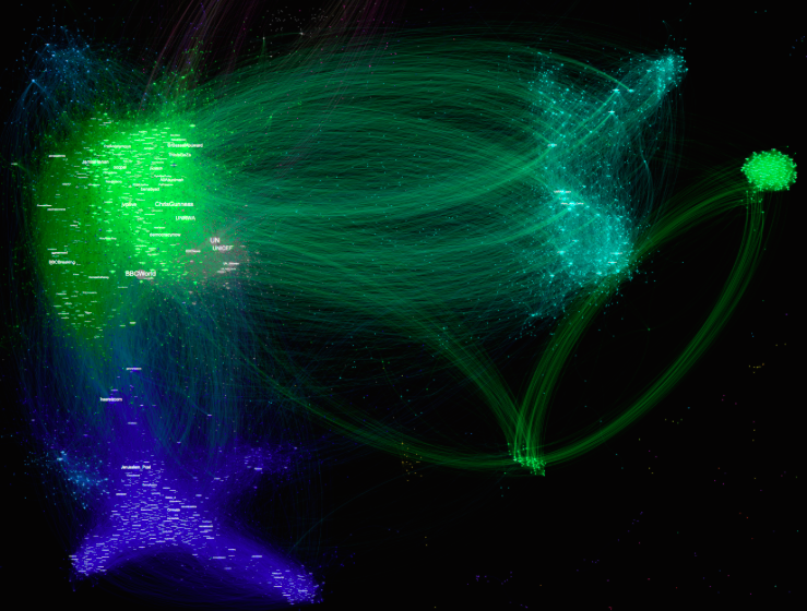Les lignes indiquent des interactions, et les amas de points lumineux signalent un haut degré de connectivité.